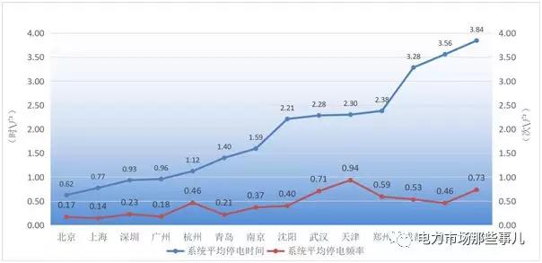 增量配電改革 目的還是手段？
