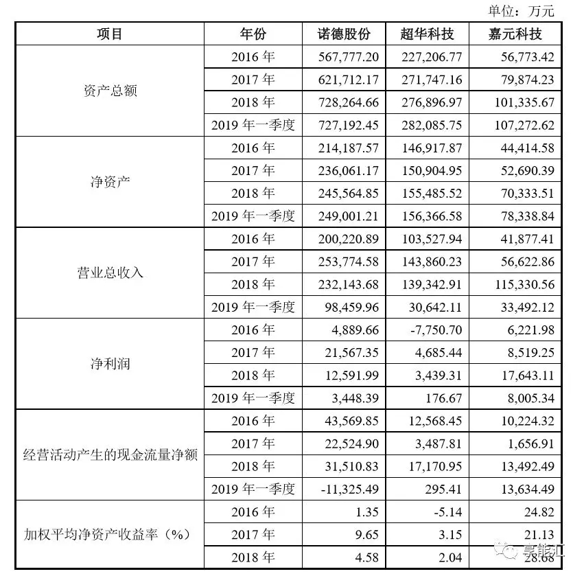 科創(chuàng)紅利還是電改影響？