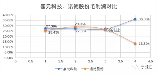 科創(chuàng)紅利還是電改影響？