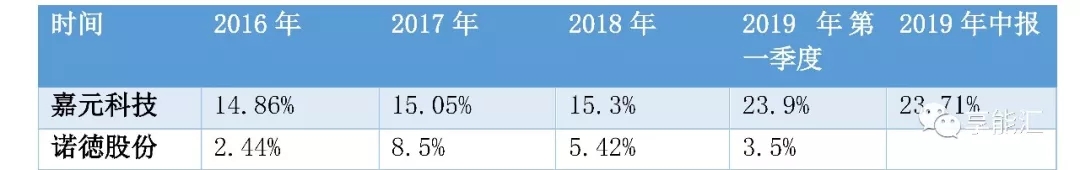 科創(chuàng)紅利還是電改影響？