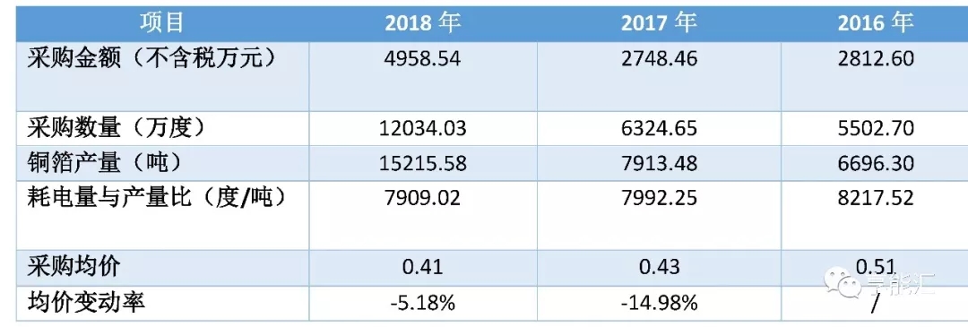 科創(chuàng)紅利還是電改影響？