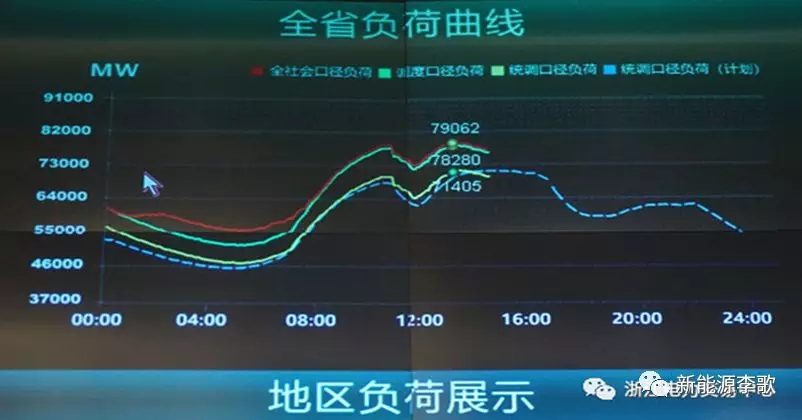 目錄電價(jià)即將被顛覆 都準(zhǔn)備好了么？-浙江篇