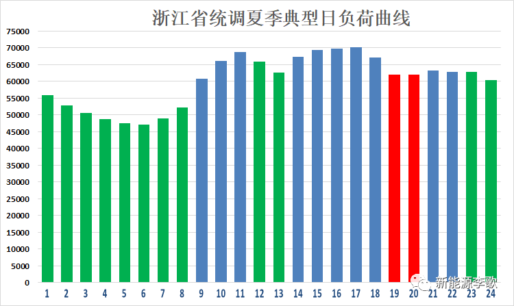 目錄電價(jià)即將被顛覆 都準(zhǔn)備好了么？-浙江篇