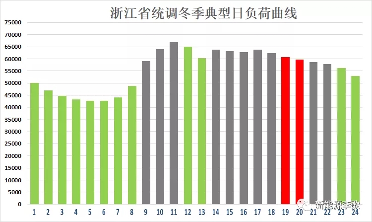 目錄電價(jià)即將被顛覆 都準(zhǔn)備好了么？-浙江篇