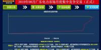 -29.95厘/千瓦時！廣東8月<font color=