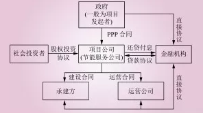 電能替代常見的幾種商業(yè)模式解析