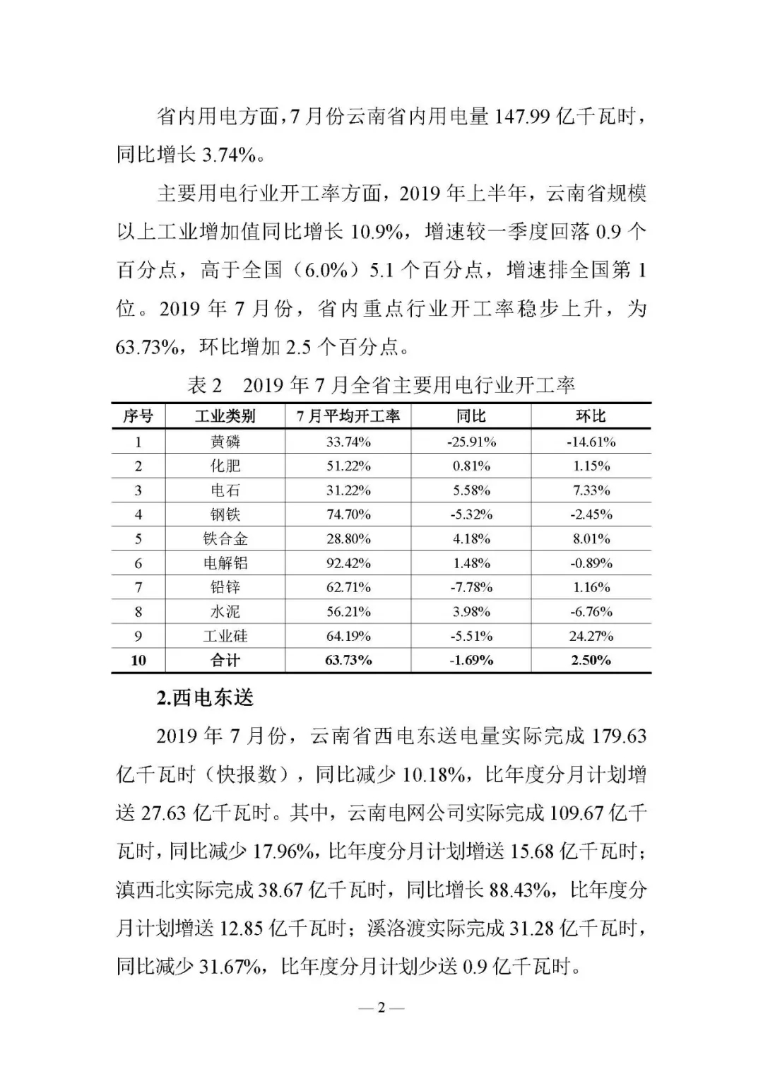 云南電力交易月報(bào)8月：平均成交價(jià)0.10532元/千瓦時