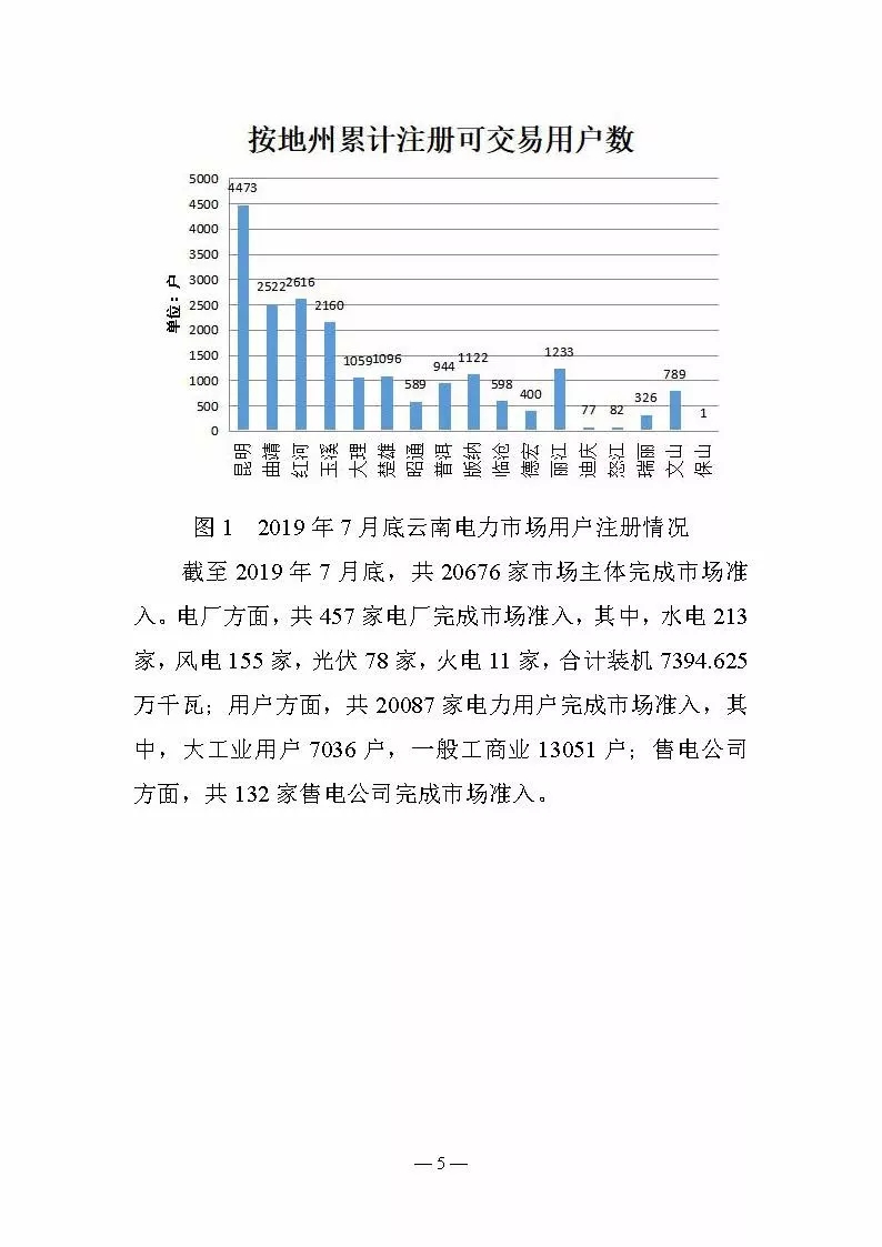云南電力交易月報(bào)8月：平均成交價(jià)0.10532元/千瓦時