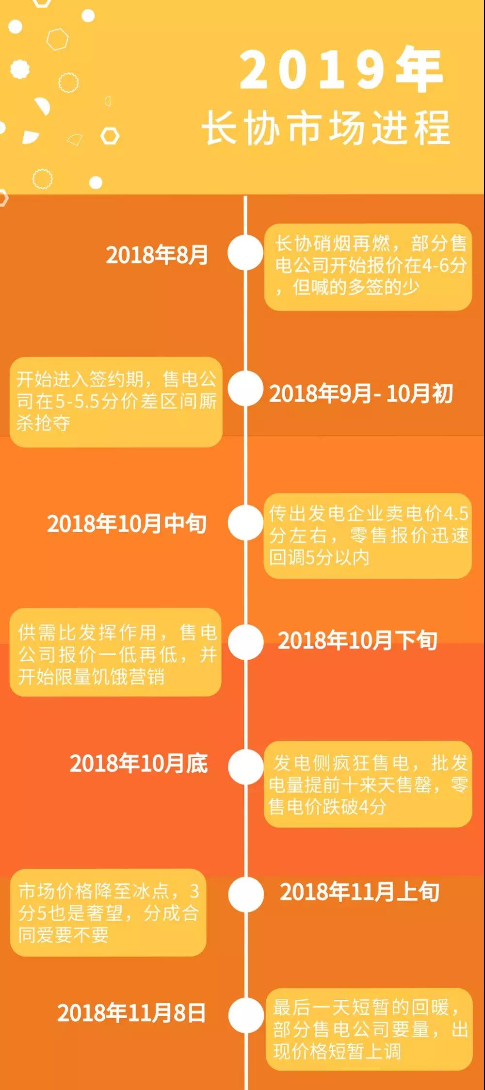 廣東電力市場(chǎng)的3次長(zhǎng)協(xié)交易經(jīng)驗(yàn)總結(jié)