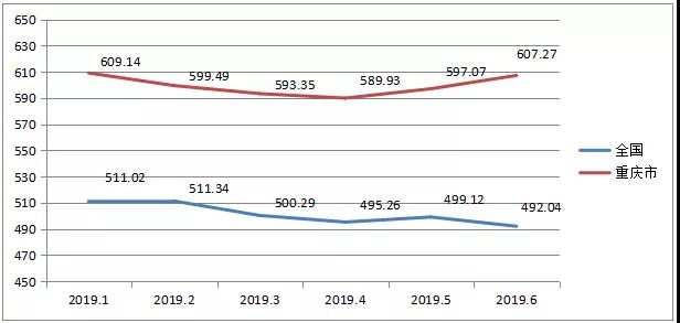 重慶電力交易中心