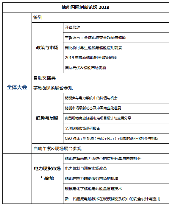 [重大通知九月份南京] 獎(jiǎng)項(xiàng)評(píng)選已啟動(dòng)，2019儲(chǔ)能?chē)?guó)際創(chuàng)新論壇誠(chéng)邀您出席（2019年9月28日-30日