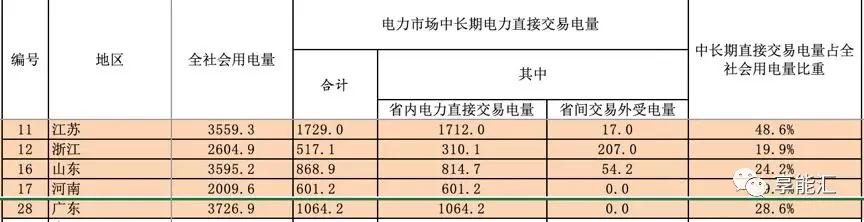 河南交易電價價差那么低 能不能怪計價方式？