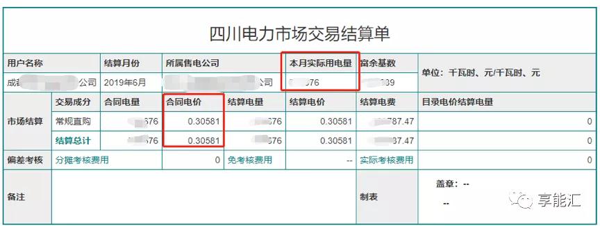 電費結(jié)算：用戶如何識別結(jié)算單中的“坑”？