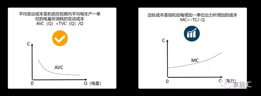 邊際成本報(bào)價(jià)背后的故事——集中式電力現(xiàn)貨市場(chǎng)中發(fā)電企業(yè)應(yīng)如何報(bào)價(jià)？