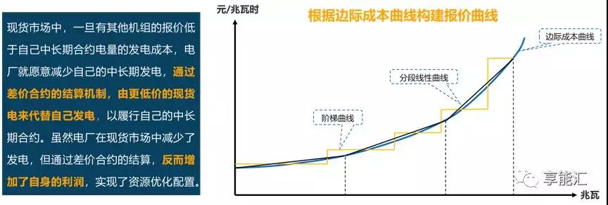 邊際成本報(bào)價(jià)背后的故事——集中式電力現(xiàn)貨市場(chǎng)中發(fā)電企業(yè)應(yīng)如何報(bào)價(jià)？
