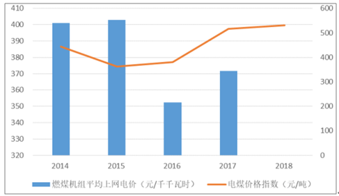2019年中國(guó)電力行業(yè)各電源需求與供求發(fā)展預(yù)測(cè)：市場(chǎng)化交易規(guī)模進(jìn)一步擴(kuò)大