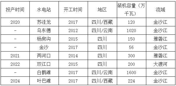 2019年中國(guó)電力行業(yè)各電源需求與供求發(fā)展預(yù)測(cè)：市場(chǎng)化交易規(guī)模進(jìn)一步擴(kuò)大