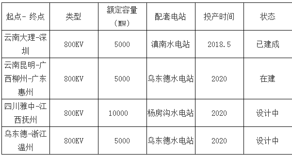 2019年中國(guó)電力行業(yè)各電源需求與供求發(fā)展預(yù)測(cè)：市場(chǎng)化交易規(guī)模進(jìn)一步擴(kuò)大