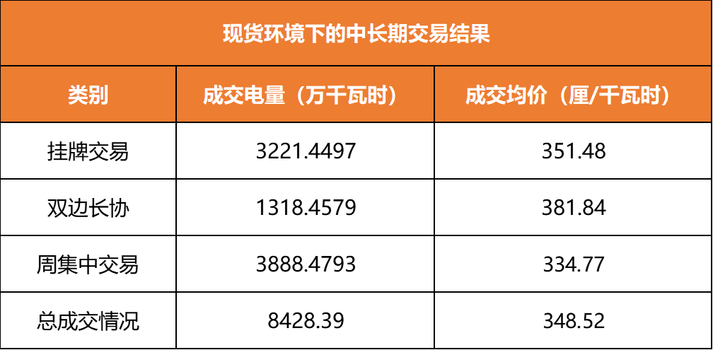 廣東現(xiàn)貨環(huán)境下的周交易驚現(xiàn)“烏龍指”？