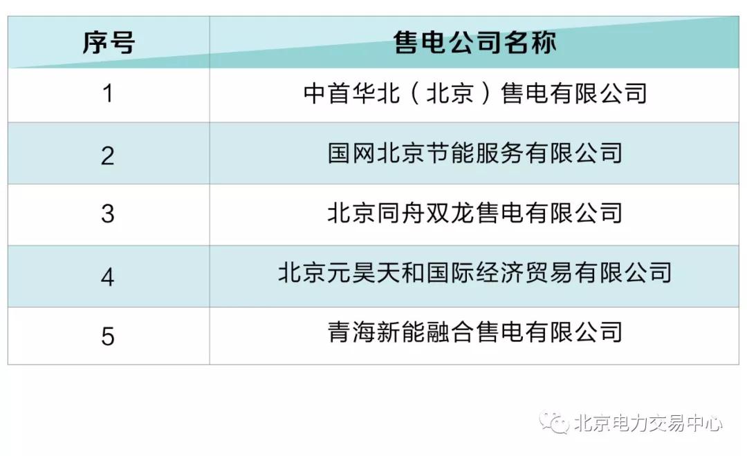 北京電力交易中心:5家售電公司擬退市！