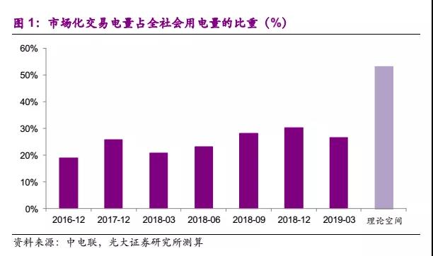 國常會電價(jià)機(jī)制點(diǎn)評:向計(jì)劃電告別