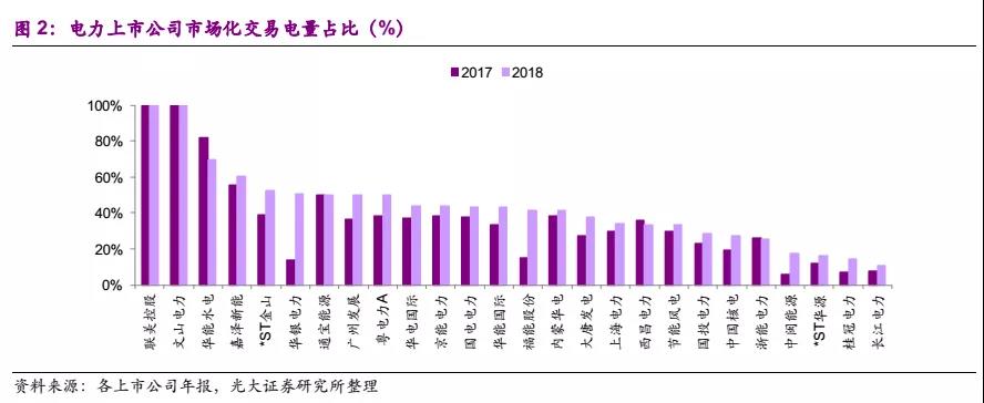 國常會電價(jià)機(jī)制點(diǎn)評:向計(jì)劃電告別