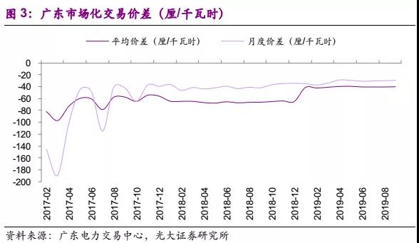 國常會電價(jià)機(jī)制點(diǎn)評:向計(jì)劃電告別