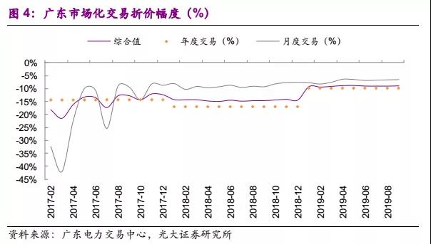 國常會電價(jià)機(jī)制點(diǎn)評:向計(jì)劃電告別