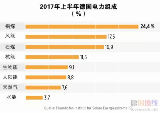 2021年 中國會不會出現(xiàn)“負(fù)電價(jià)”？
