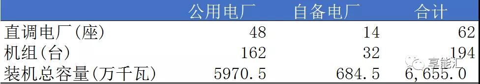 山東電力現(xiàn)貨報告：現(xiàn)貨來襲 山東電力市場現(xiàn)狀如何？
