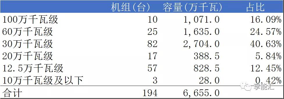 山東電力現(xiàn)貨報告：現(xiàn)貨來襲 山東電力市場現(xiàn)狀如何？