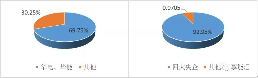 山東電力現(xiàn)貨報告：現(xiàn)貨來襲 山東電力市場現(xiàn)狀如何？