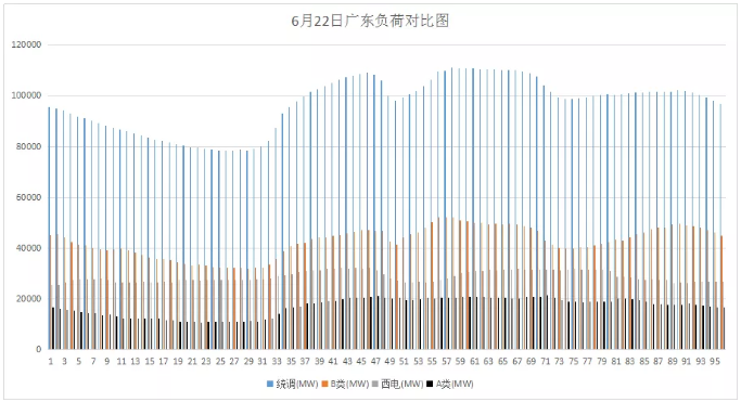 山東現(xiàn)貨市場見聞｜零元電價已現(xiàn) 負電價還會遠嗎？