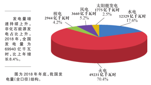 科普知識(shí)｜電從哪里來(lái)？