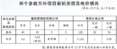 青?，F(xiàn)調(diào)度方式、市場交易等方面缺乏統(tǒng)籌銜接 多能互補機(jī)制仍存多處“短板”