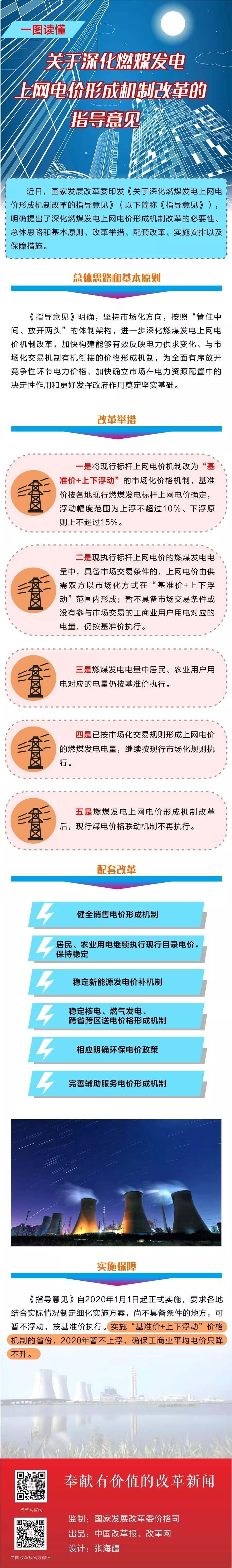 深化電價市場化改革后 煤電價格咋形成？