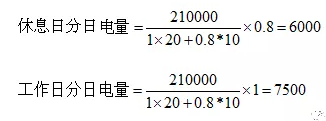 電力中長期合約如何進(jìn)行曲線分解？