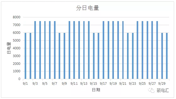 電力中長期合約如何進(jìn)行曲線分解？