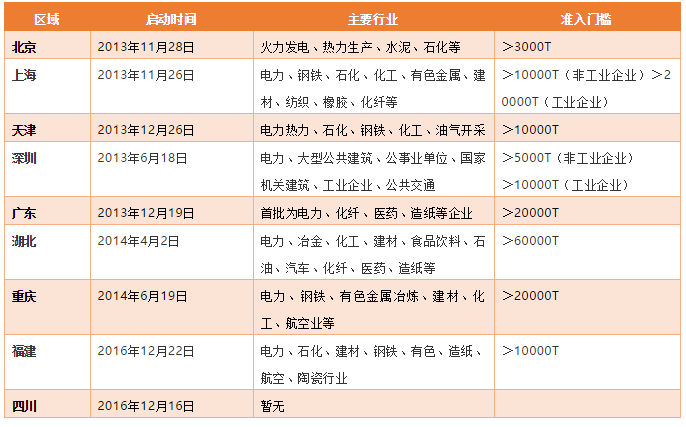 碳期貨來襲！上下游市場迎來顛覆性變化