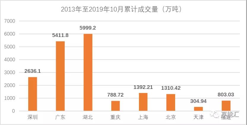 碳期貨來襲！上下游市場迎來顛覆性變化