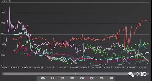 碳期貨來襲！上下游市場迎來顛覆性變化