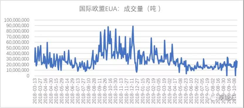 碳期貨來襲！上下游市場迎來顛覆性變化