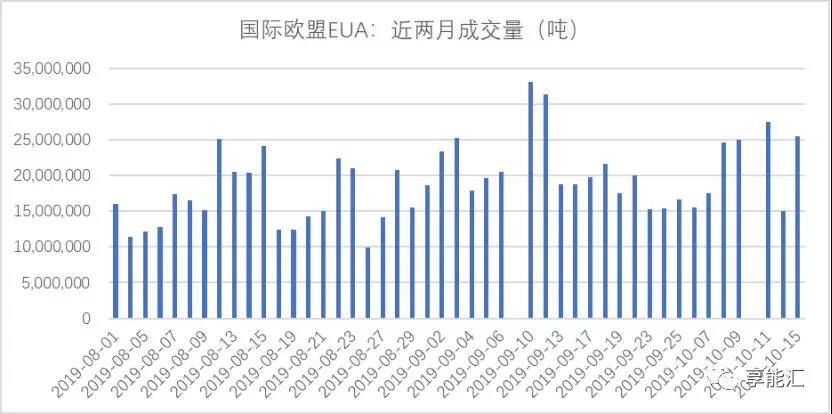 碳期貨來襲！上下游市場迎來顛覆性變化
