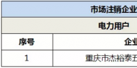 退市!重慶1家電力用戶正式退市