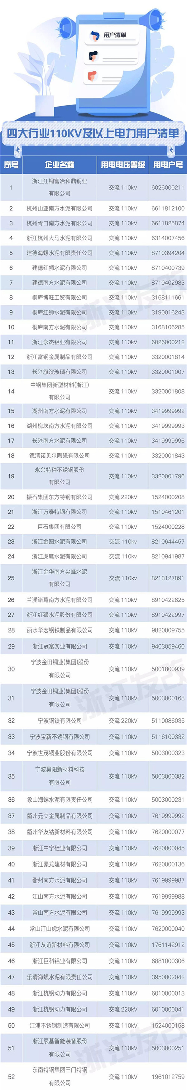 浙江售電市場(chǎng)如何交易？這份細(xì)則請(qǐng)查收