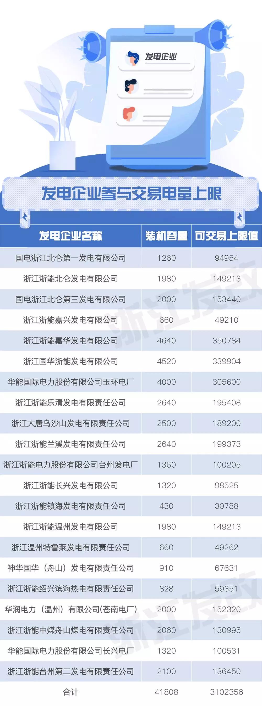 浙江售電市場(chǎng)如何交易？這份細(xì)則請(qǐng)查收
