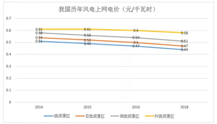 煤電價格市場化加速 可再生能源應(yīng)建立更靈活、更廣泛的電力交易市場