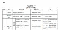  發(fā)改委《中央定價目錄》公開征意見：煤電、核電上網(wǎng)電價將視<font color=