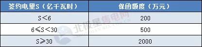 一度電不賣也要交巨額保證金？民營售電公司路在何方