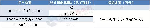 一度電不賣也要交巨額保證金？民營售電公司路在何方